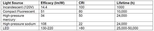 table_ichannel blog.jpg