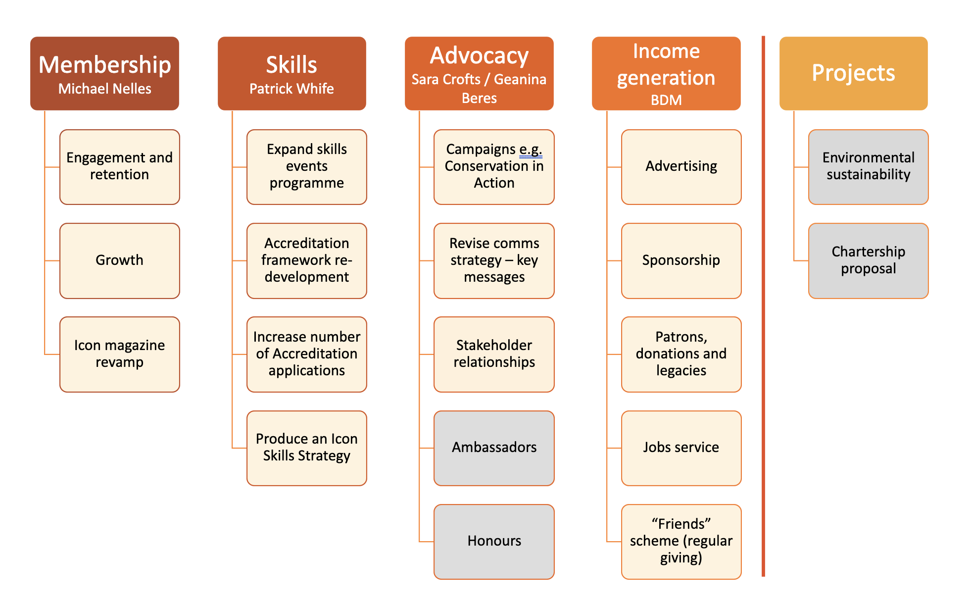 2022 operational priorities .png