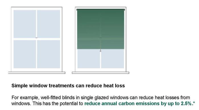 CarbonEmissionsBlindsGraphic_HE.jpg