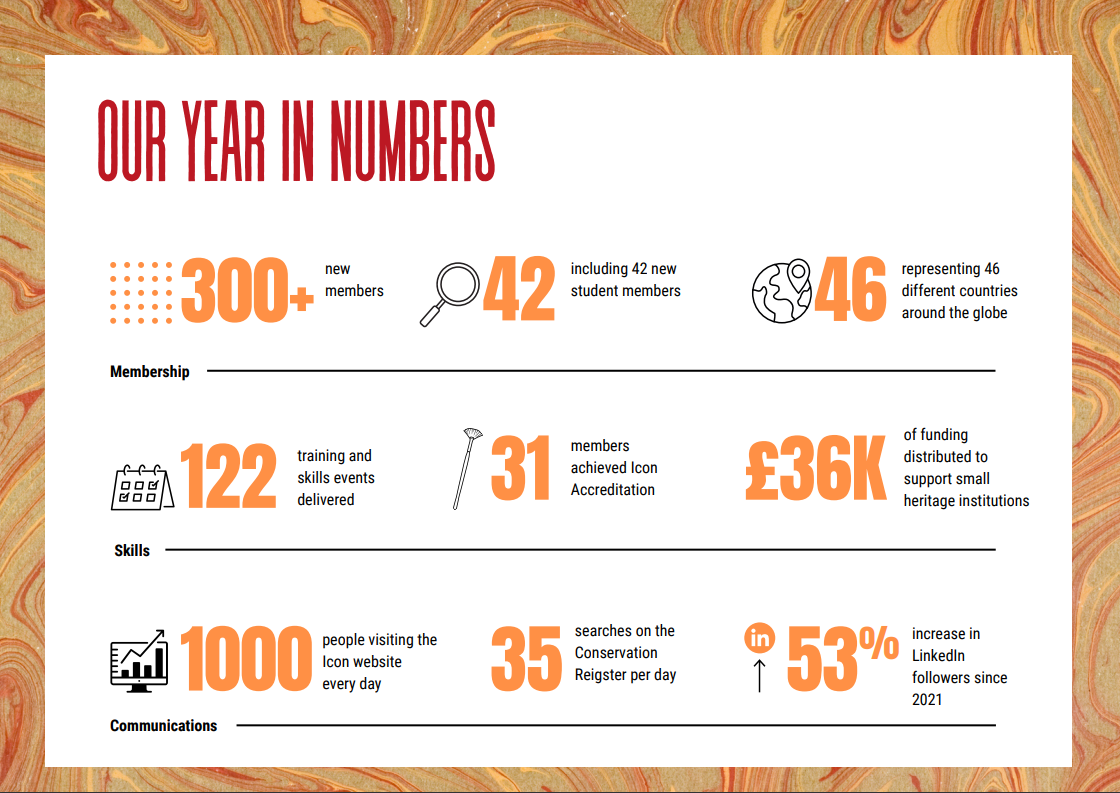 Impact Report 2022- Our year in numbers.png