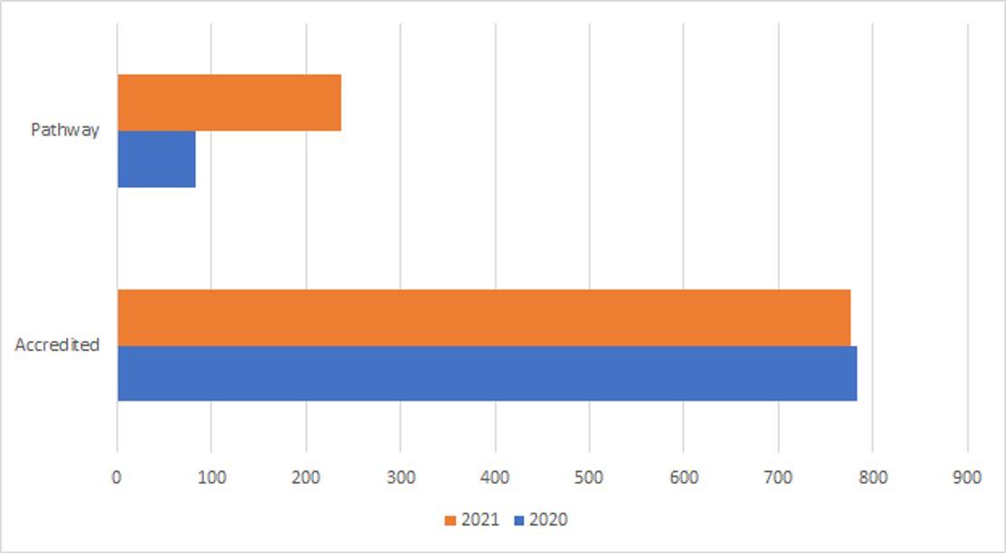 Icon 20 Year Anniversary pathway graph.png