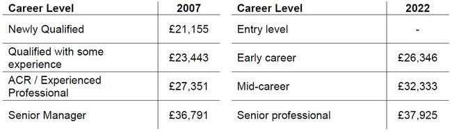 Salary comparison.jpg